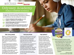 Odyssey+Academy+Tutoring+One+Pager+v3