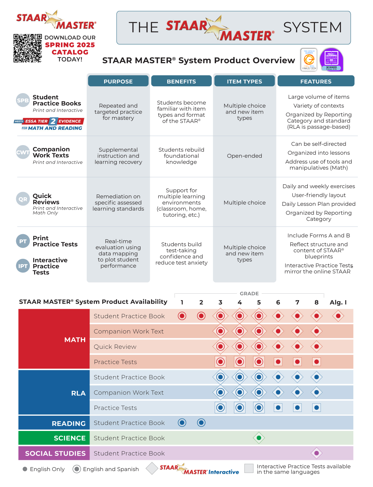 2511178_ProductLineInfographic_010325