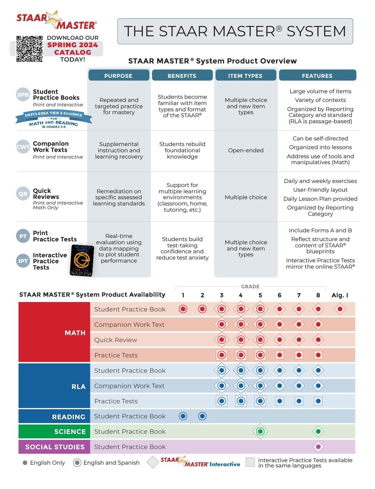 2247172_ProductLineInfographic_040424